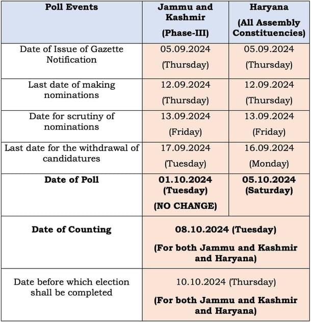 Revise schedule for J&K and Haryana polls